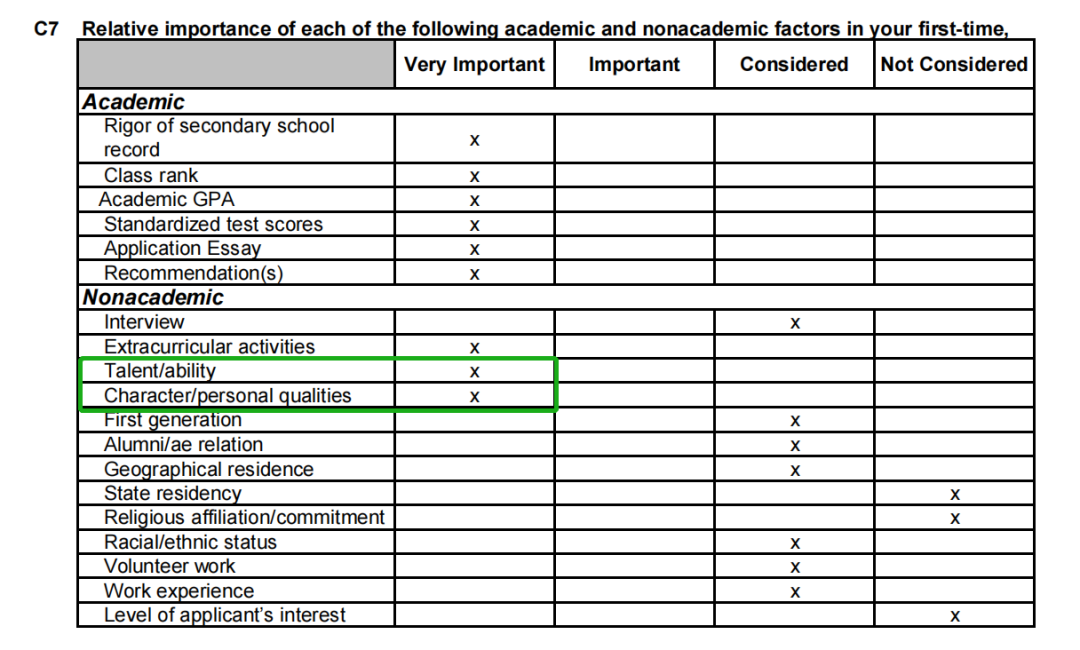 藤校什么专业最热门?藤校里的中国留学生都在学什么专业? 藤校什么专业最热门?藤校里的中国留学生都在学什么专业?