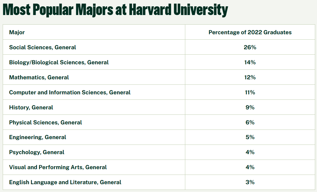 藤校什么专业最热门?藤校里的中国留学生都在学什么专业? 藤校什么专业最热门?藤校里的中国留学生都在学什么专业?