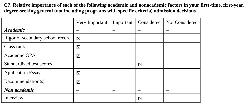 藤校什么专业最热门?藤校里的中国留学生都在学什么专业? 藤校什么专业最热门?藤校里的中国留学生都在学什么专业?