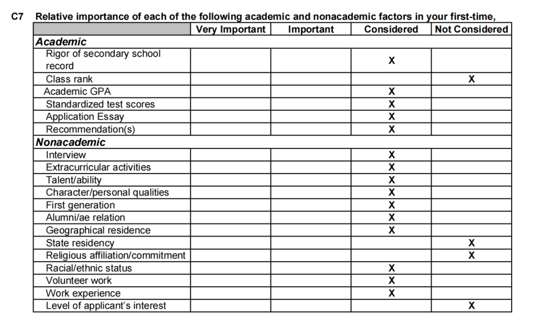 藤校什么专业最热门?藤校里的中国留学生都在学什么专业? 藤校什么专业最热门?藤校里的中国留学生都在学什么专业?