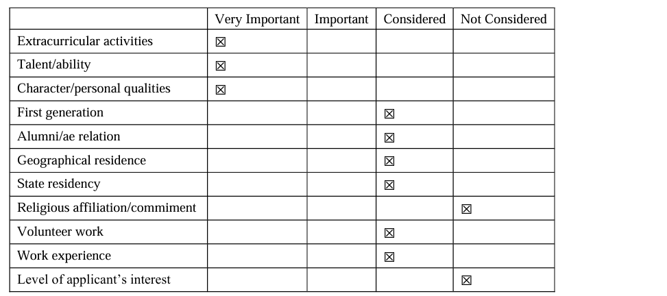 藤校什么专业最热门?藤校里的中国留学生都在学什么专业? 藤校什么专业最热门?藤校里的中国留学生都在学什么专业?