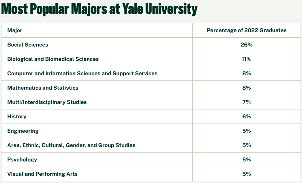 藤校什么专业最热门?藤校里的中国留学生都在学什么专业? 藤校什么专业最热门?藤校里的中国留学生都在学什么专业?