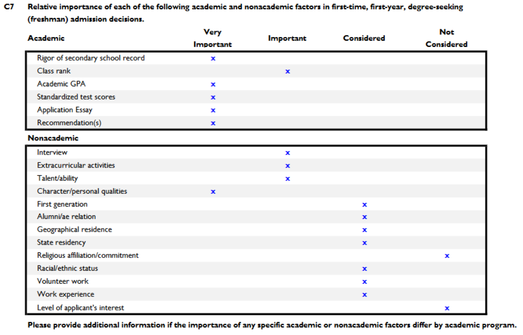 藤校什么专业最热门?藤校里的中国留学生都在学什么专业? 藤校什么专业最热门?藤校里的中国留学生都在学什么专业?