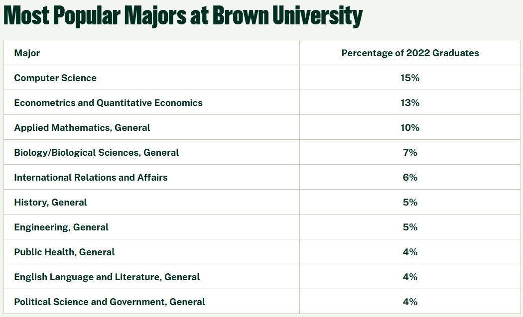 藤校什么专业最热门?藤校里的中国留学生都在学什么专业? 藤校什么专业最热门?藤校里的中国留学生都在学什么专业?