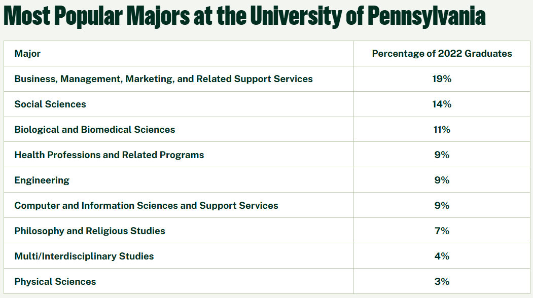 藤校什么专业最热门?藤校里的中国留学生都在学什么专业? 藤校什么专业最热门?藤校里的中国留学生都在学什么专业?
