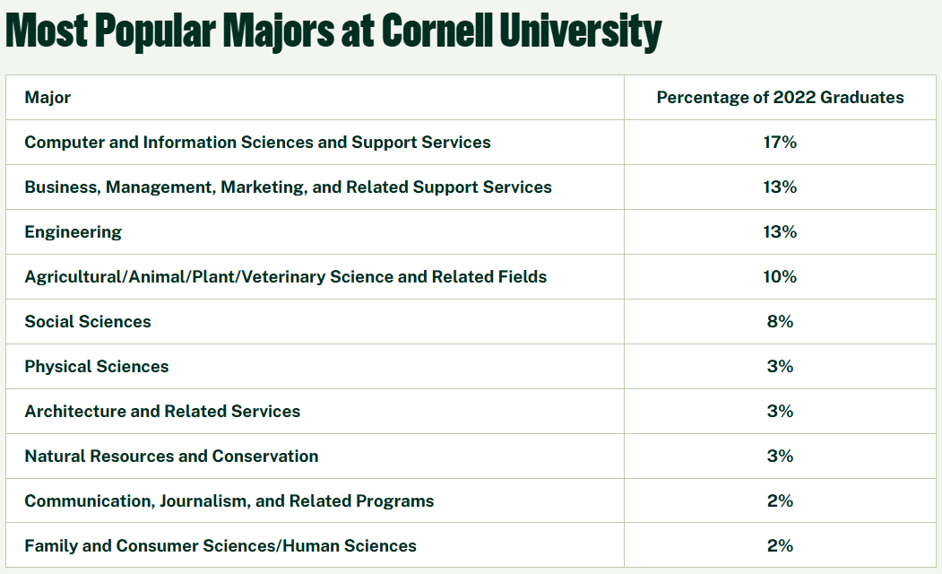 藤校什么专业最热门?藤校里的中国留学生都在学什么专业? 藤校什么专业最热门?藤校里的中国留学生都在学什么专业?