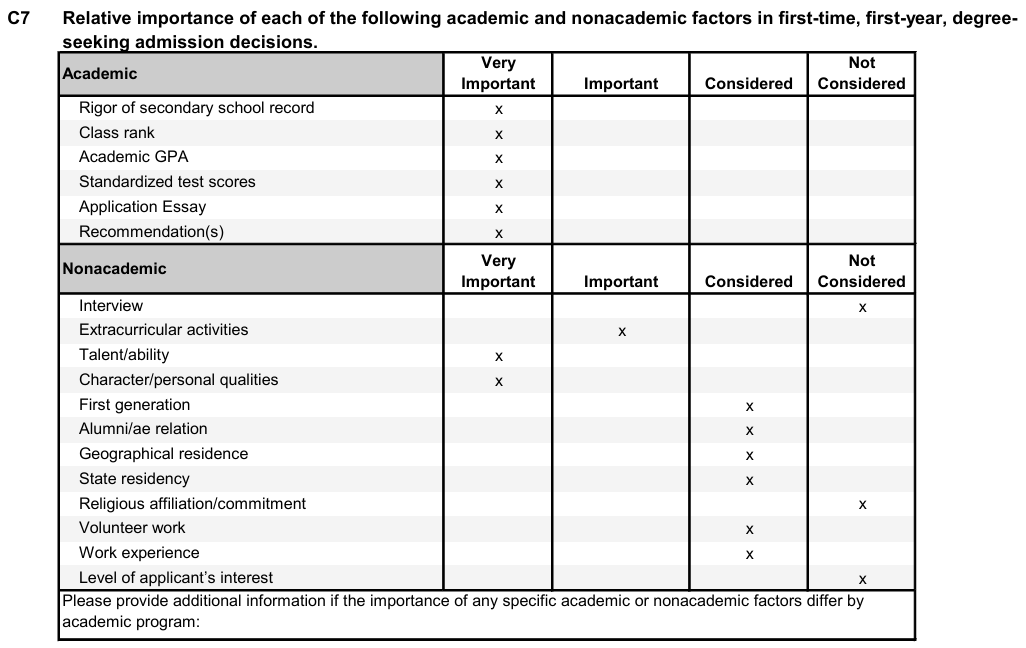 藤校什么专业最热门?藤校里的中国留学生都在学什么专业? 藤校什么专业最热门?藤校里的中国留学生都在学什么专业?