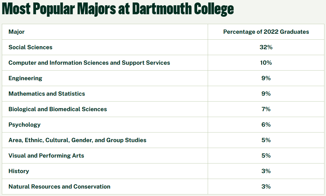 藤校什么专业最热门?藤校里的中国留学生都在学什么专业? 藤校什么专业最热门?藤校里的中国留学生都在学什么专业?