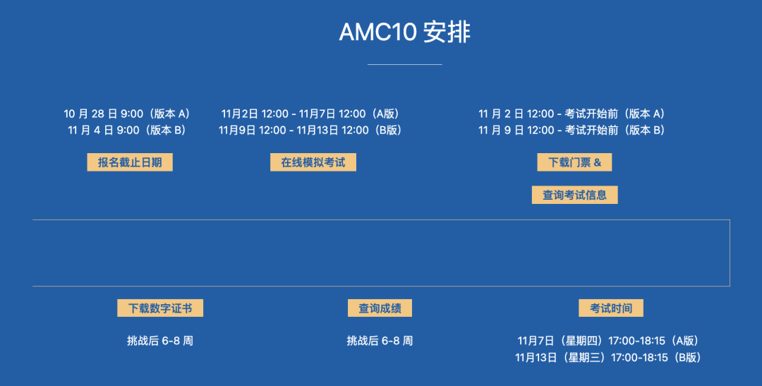 AMC10+NEC=经济名校申请王炸组合~ AMC10+NEC=经济名校申请王炸组合~