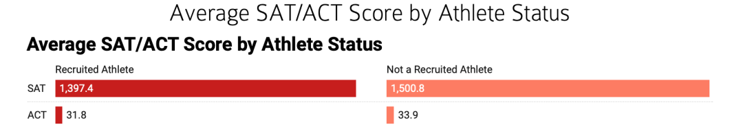 奥运掀运动热潮!美本申请如何打好“体育牌”? 奥运掀运动热潮!美本申请如何打好“体育牌”?