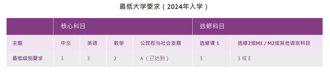 答疑帖 | DSE选修科目热门问题汇总!哪些科目更容易取得高分或合格? 答疑帖 | DSE选修科目热门问题汇总!哪些科目更容易取得高分或合格?