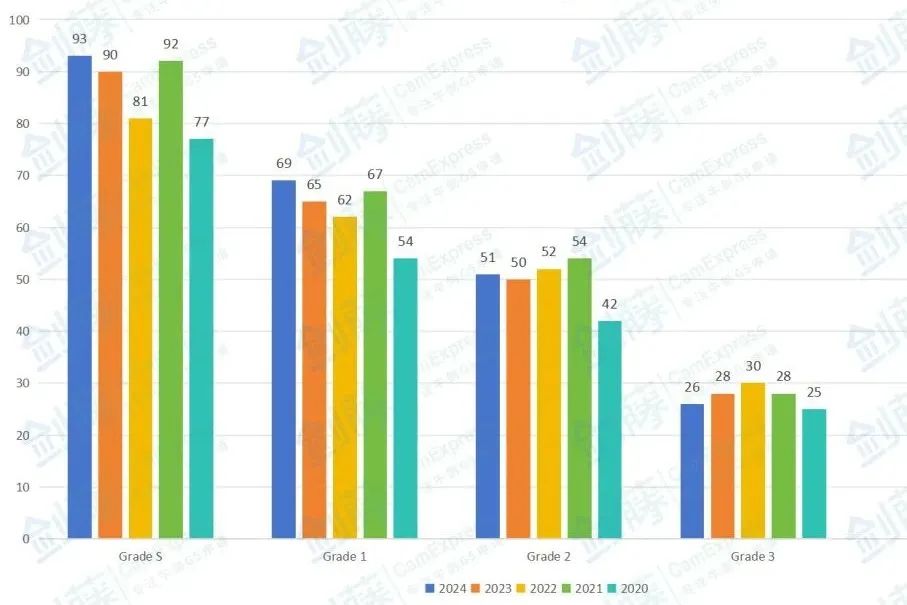 2024年STEP数学笔试报告新鲜出炉!S等级分数线上涨!笔试考察难度究竟如何? 2024年STEP数学笔试报告新鲜出炉!S等级分数线上涨!笔试考察难度究竟如何?