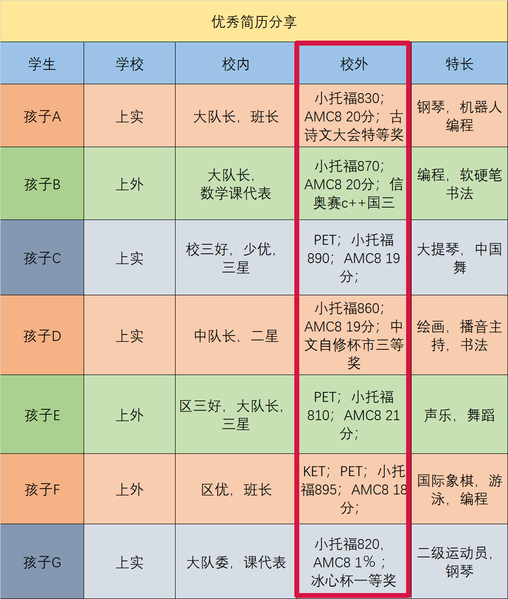 打破信息差!上海三公备考规划你还不知道? 打破信息差!上海三公备考规划你还不知道?