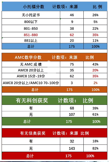 打破信息差!上海三公备考规划你还不知道? 打破信息差!上海三公备考规划你还不知道?