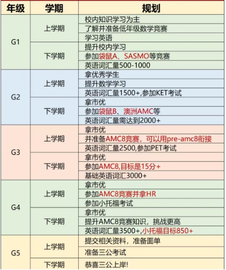 打破信息差!上海三公备考规划你还不知道? 打破信息差!上海三公备考规划你还不知道?