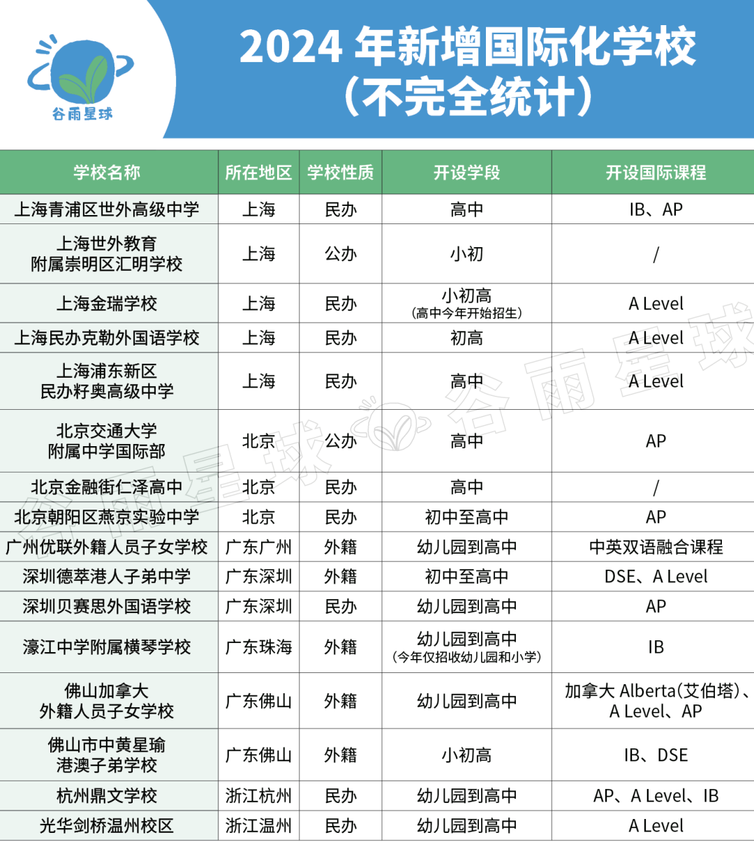 中国学生最多的国际课程出分!3个新观察看懂「洋高考」 中国学生最多的国际课程出分!3个新观察看懂「洋高考」