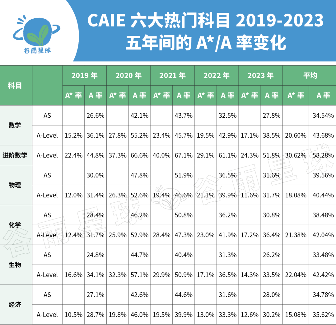 中国学生最多的国际课程出分!3个新观察看懂「洋高考」 中国学生最多的国际课程出分!3个新观察看懂「洋高考」