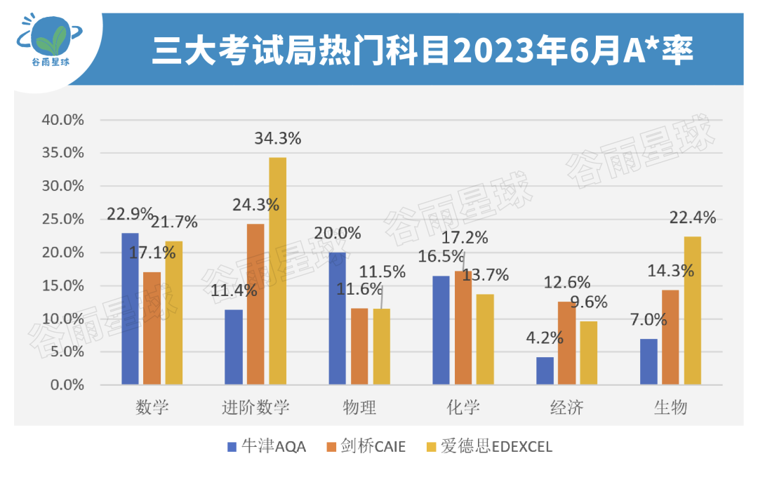 中国学生最多的国际课程出分!3个新观察看懂「洋高考」 中国学生最多的国际课程出分!3个新观察看懂「洋高考」