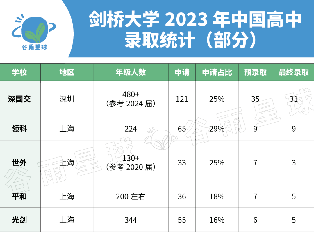 中国学生最多的国际课程出分!3个新观察看懂「洋高考」 中国学生最多的国际课程出分!3个新观察看懂「洋高考」