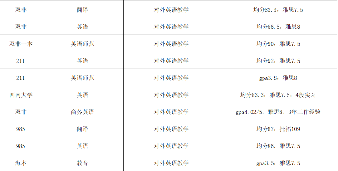 香港留学|英语专业申请汇总 香港留学|英语专业申请汇总