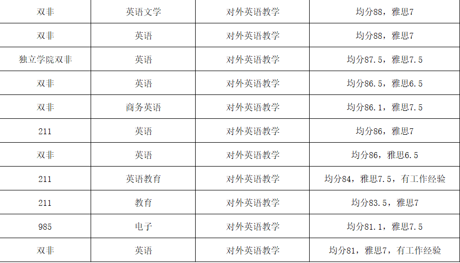 香港留学|英语专业申请汇总 香港留学|英语专业申请汇总