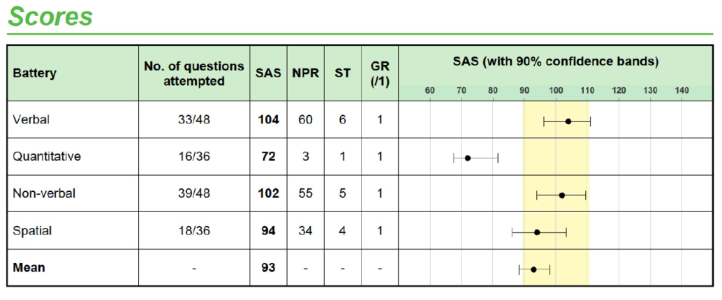 英国精英私校入学考CAT4大揭秘!神秘的“非文字推理”考核,到底是什么? 英国精英私校入学考CAT4大揭秘!神秘的“非文字推理”考核,到底是什么?