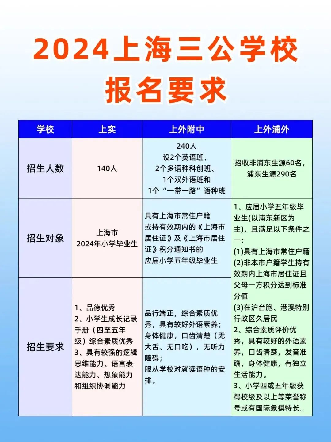 普娃备考上海三公学校语数外怎么准备?三公敲门砖AMC8+小托福考多少分才有优势? 普娃备考上海三公学校语数外怎么准备?三公敲门砖AMC8+小托福考多少分才有优势?