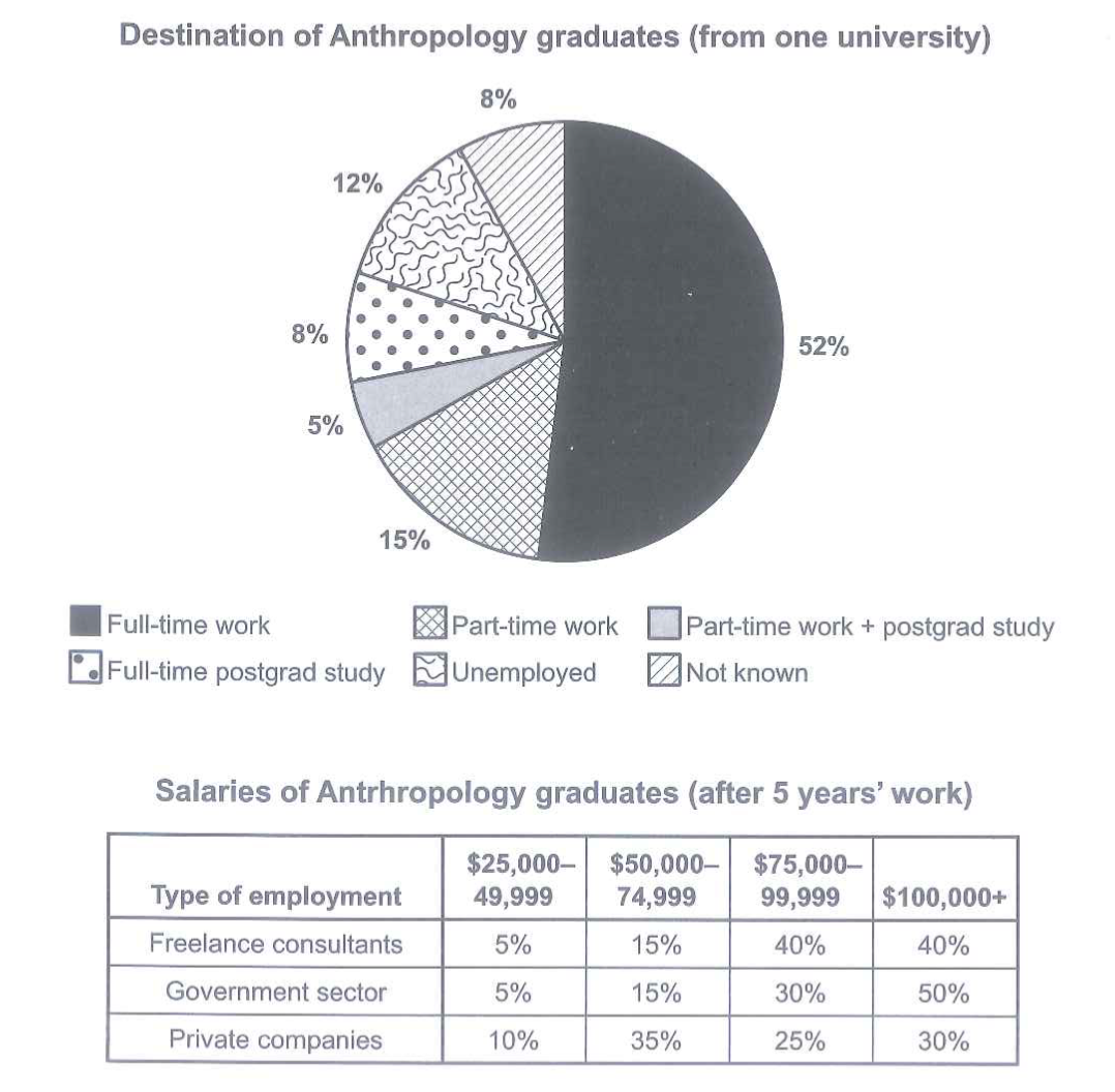 收藏|2024 雅思小作文饼图解析合集! 收藏|2024 雅思小作文饼图解析合集!