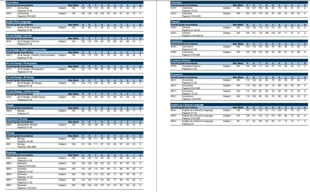 帝国理工今年“正式”设定GCSE要求 特定情况下将审核GCSE成绩!