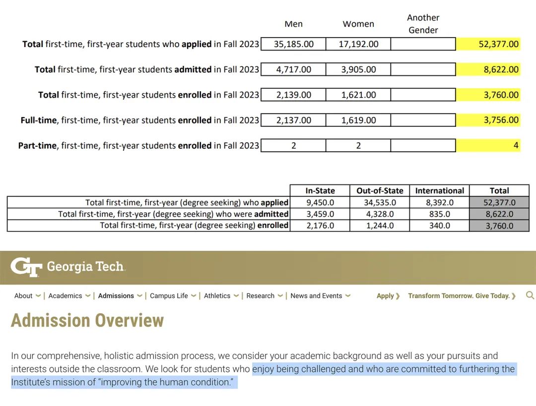 Top40开放EA的10所美国大学,早开始的人「松弛感」拉满... Top40开放EA的10所美国大学,早开始的人「松弛感」拉满...
