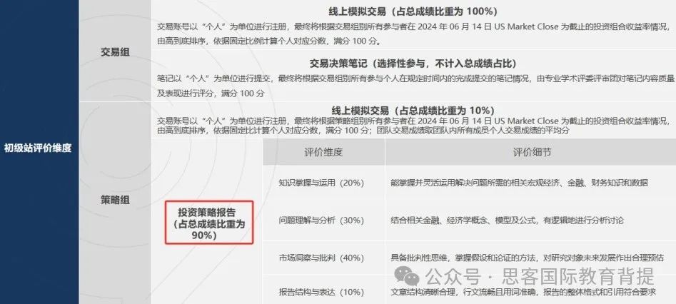 SIC投资策略报告怎么写才能拿高分?附SIC最新组队信息及辅导课程推荐