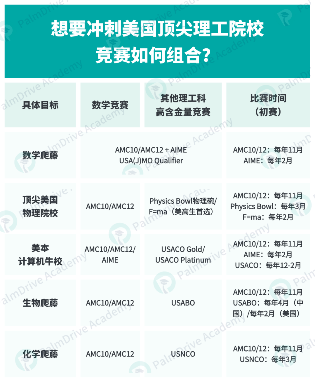 孩子数学一般还可以参加哪些国际竞赛?