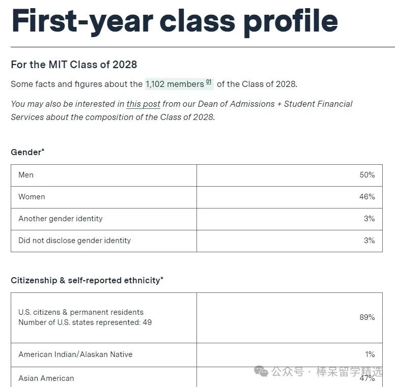 MIT 更新:2024-2025 申请季补充文书题目有变动!2028 届申请录取&新生班级数据出炉! MIT 更新:2024-2025 申请季补充文书题目有变动!2028 届申请录取&新生班级数据出炉!