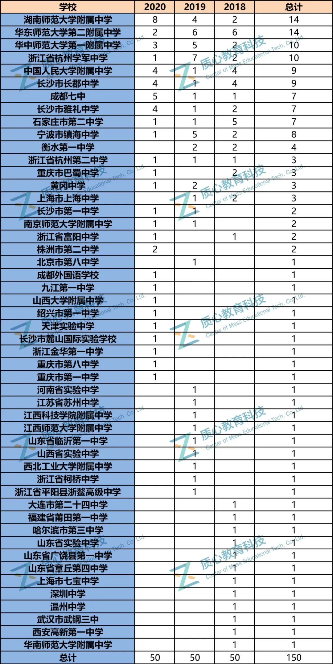 决赛将延期至12月？再等等，国家集训队在向你招手了