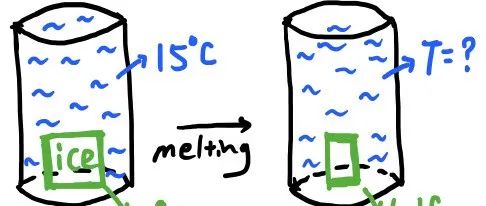 2019年英国物理奥赛BPhO Sect.1 (g) 题解析