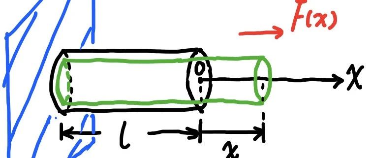 2018年英国物理奥赛BPhO Section2 Question3c题分析