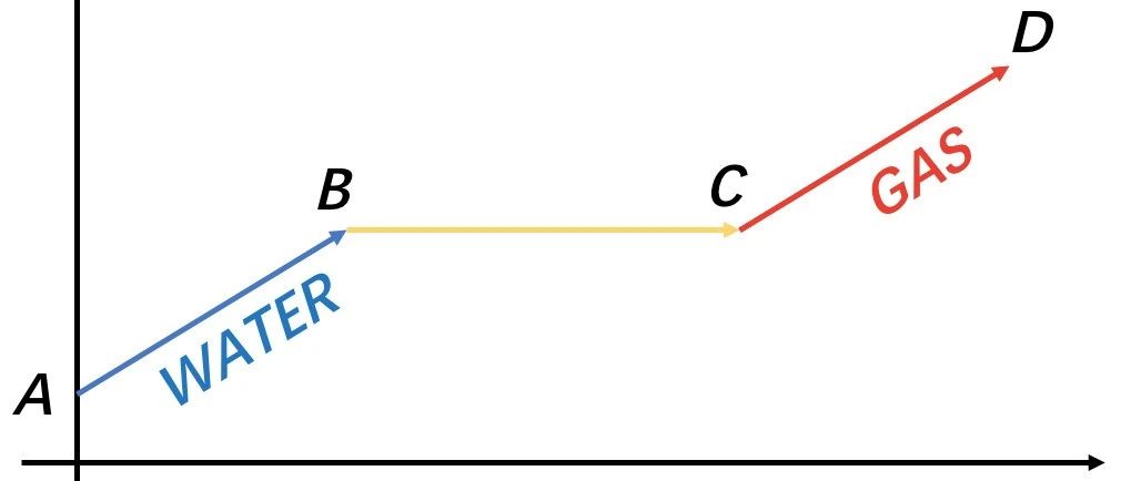 比热容与比潜热的概念