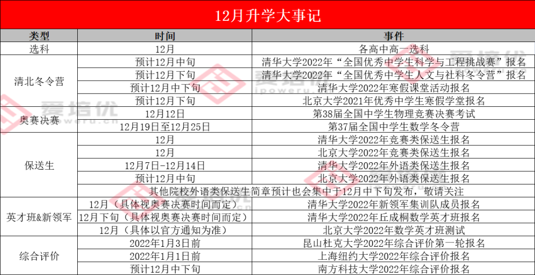 2022年清华北大冬令营开启报名！