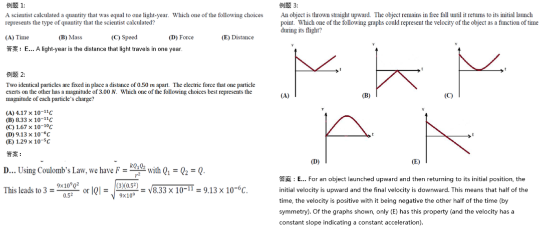 2022物理碗（Physics Bowl）竞赛信息公布，是时候准备了！