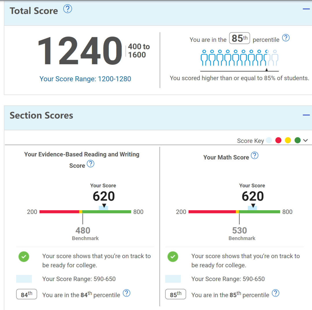 如何通过CB官方成绩单剖析SAT考试作答情况