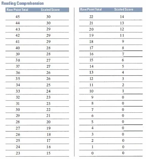 中国学生考托福，真的天生阅读高分吗？