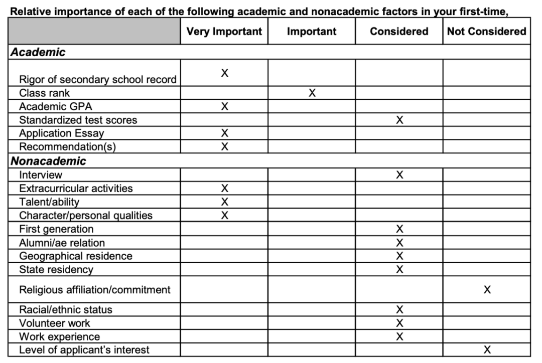 如何才能被康奈尔大学录取？