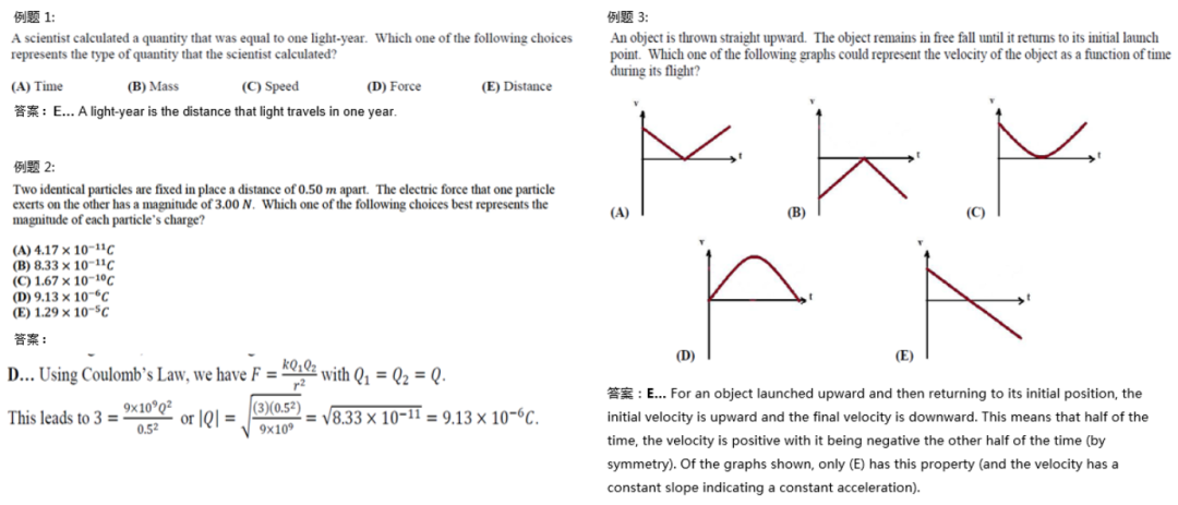Physics Bowl物理碗竞赛难度大吗？