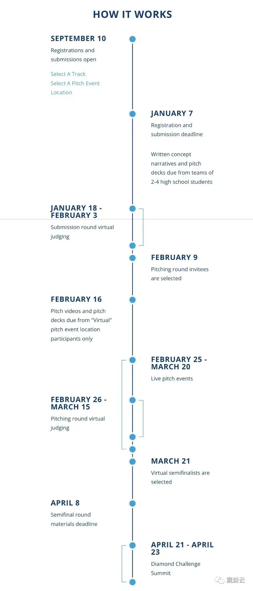 The Diamond Challenge全球钻石商业挑战赛介绍
