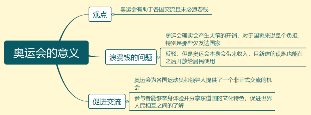 雅思大作文7分范文及解析：奥运会的意义
