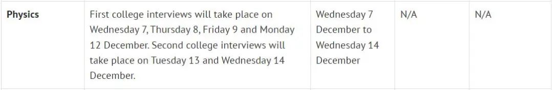 牛津大学2022年面试详细时间表！附面试攻略