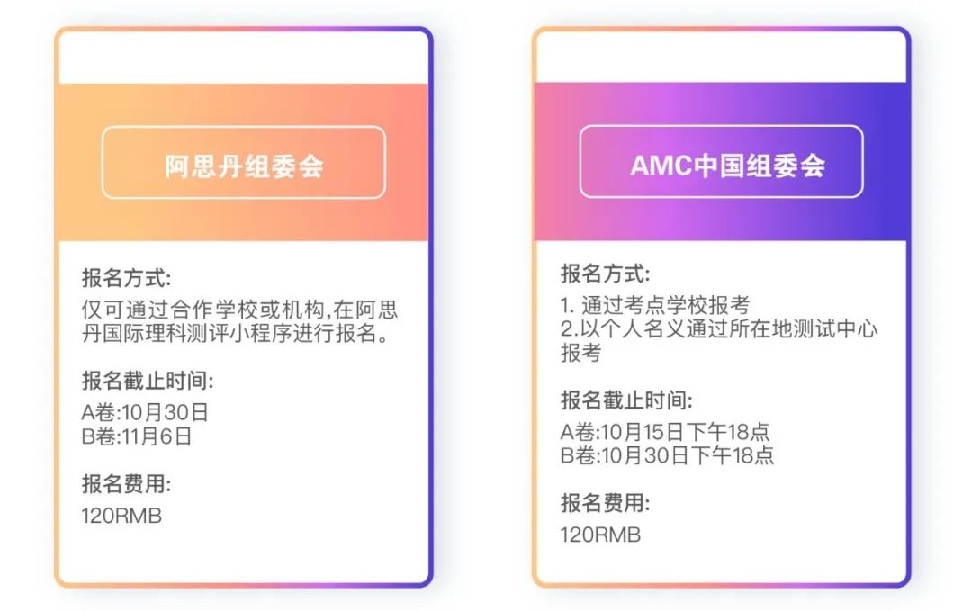 AMC/BPhO/UKChO等竞赛报名时间和报名方法汇总