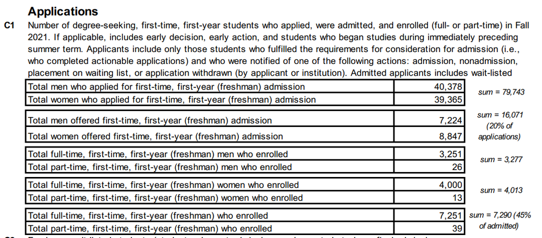 可以把密歇根大学安娜堡分校做保底校吗？UMich录取率怎么样？