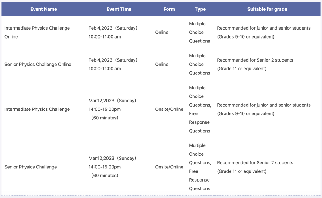 2023年BPHO物理中级和高级挑战赛考试时间公布！