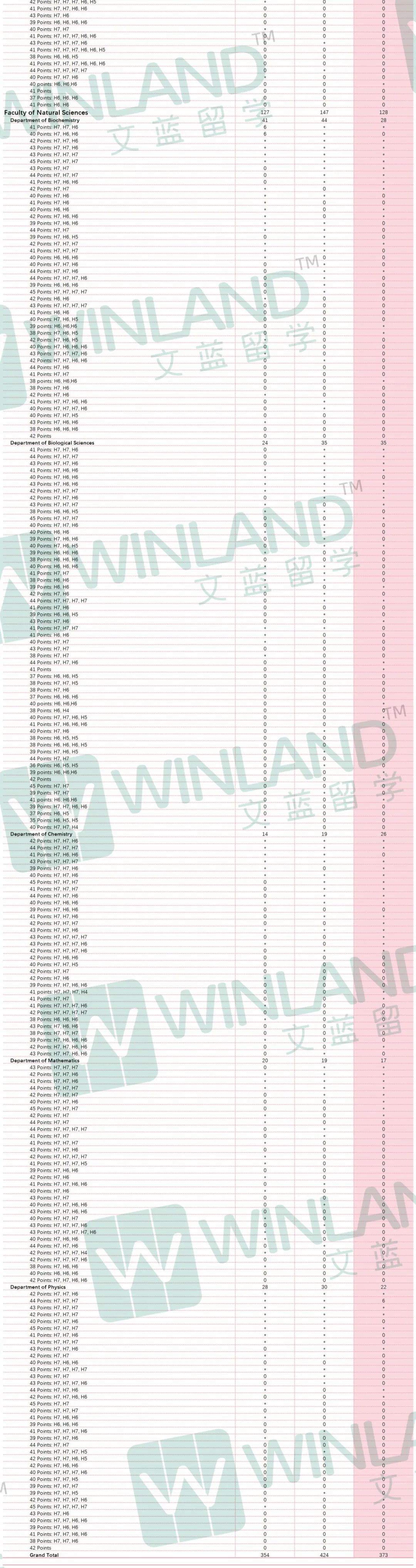 摊牌了！IBDP成绩38分很难拿到帝国理工offer！